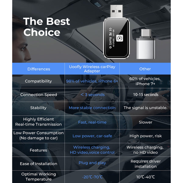 Muzpu Wireless CarPlay Adapter for iOS Cars - Plug & Play, Auto Connect, Fast Stable CarPlay, 5.8GHz WiFi BT 5.3, Upgrade Wired to Wireless -Black